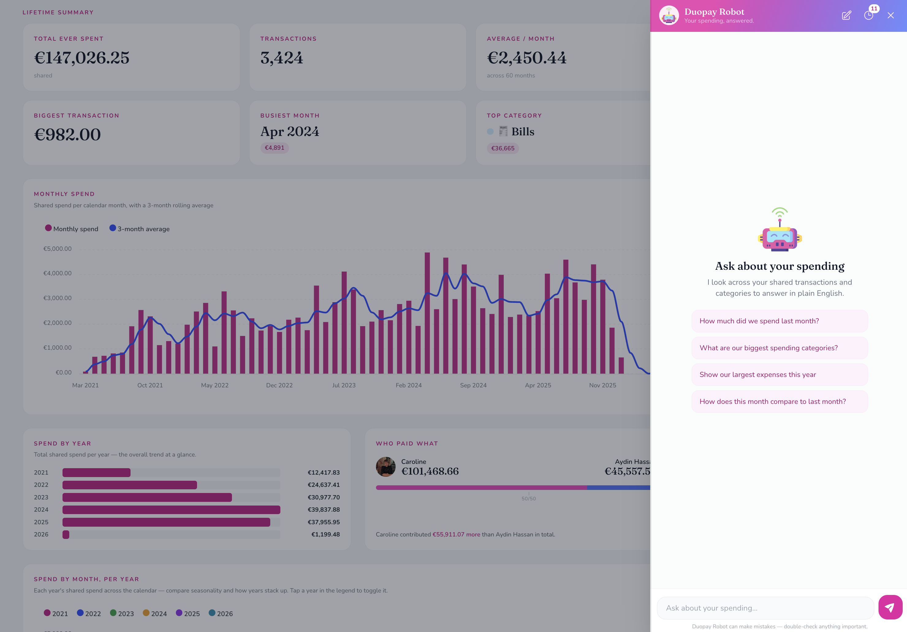 All-time analytics with the Duopay Robot chat open alongside